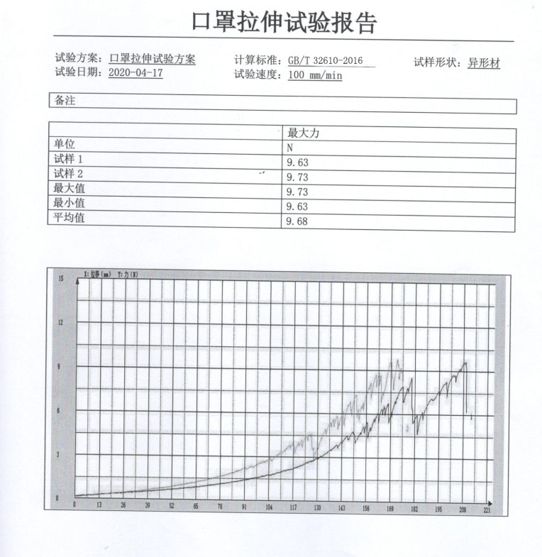 口罩试验机测试报告